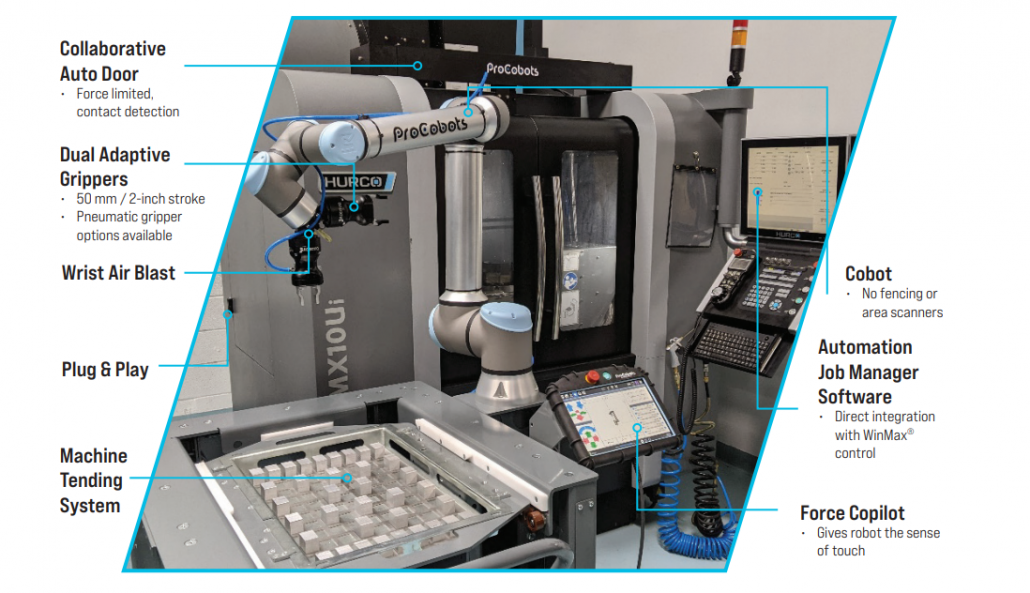 Standard Procobots Automation Package